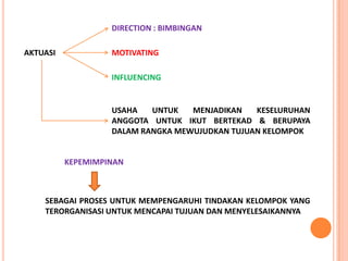 DIRECTION : BIMBINGAN
AKTUASI

MOTIVATING
INFLUENCING

USAHA
UNTUK
MENJADIKAN
KESELURUHAN
ANGGOTA UNTUK IKUT BERTEKAD & BERUPAYA
DALAM RANGKA MEWUJUDKAN TUJUAN KELOMPOK

KEPEMIMPINAN

SEBAGAI PROSES UNTUK MEMPENGARUHI TINDAKAN KELOMPOK YANG
TERORGANISASI UNTUK MENCAPAI TUJUAN DAN MENYELESAIKANNYA

 