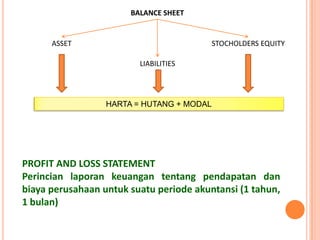BALANCE SHEET

ASSET

STOCHOLDERS EQUITY
LIABILITIES

HARTA = HUTANG + MODAL

PROFIT AND LOSS STATEMENT
Perincian laporan keuangan tentang pendapatan dan
biaya perusahaan untuk suatu periode akuntansi (1 tahun,
1 bulan)

 