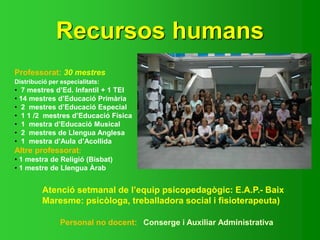 Recursos humans
Professorat: 30 mestres
Distribució per especialitats:
• 7 mestres d’Ed. Infantil + 1 TEI
• 14 mestres d’Educació Primària
• 2 mestres d’Educació Especial
• 1 1 /2 mestres d’Educació Física
• 1 mestra d’Educació Musical
• 2 mestres de Llengua Anglesa
• 1 mestra d’Aula d’Acollida
Altre professorat:
• 1 mestra de Religió (Bisbat)
• 1 mestre de Llengua Àrab
Atenció setmanal de l’equip psicopedagògic: E.A.P.- Baix
Maresme: psicòloga, treballadora social i fisioterapeuta)
Personal no docent: Conserge i Auxiliar Administrativa
 