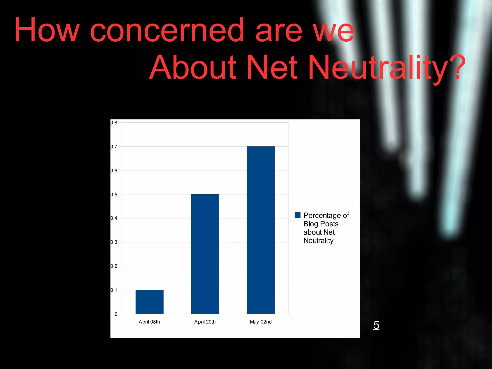 How concerned are we About Net Neutrality? 5