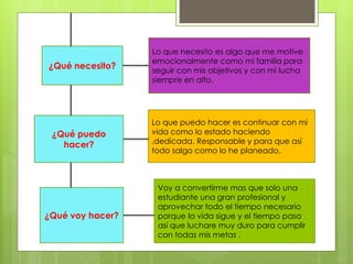 ¿Qué necesito?
Lo que necesito es algo que me motive
emocionalmente como mi familia para
seguir con mis objetivos y con mi lucha
siempre en alto.
¿Qué puedo
hacer?
¿Qué voy hacer?
Lo que puedo hacer es continuar con mi
vida como lo estado haciendo
,dedicada. Responsable y para que así
todo salgo como lo he planeado.
Voy a convertirme mas que solo una
estudiante una gran profesional y
aprovechar todo el tiempo necesario
porque la vida sigue y el tiempo pasa
así que luchare muy duro para cumplir
con todas mis metas .
 