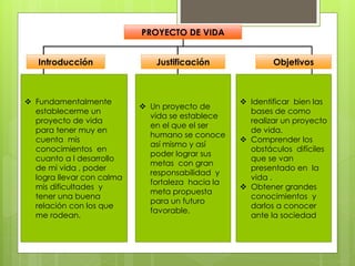 PROYECTO DE VIDA
Introducción Justificación Objetivos
 Fundamentalmente
establecerme un
proyecto de vida
para tener muy en
cuenta mis
conocimientos en
cuanto a l desarrollo
de mi vida , poder
logra llevar con calma
mis dificultades y
tener una buena
relación con los que
me rodean.
 Un proyecto de
vida se establece
en el que el ser
humano se conoce
así mismo y así
poder lograr sus
metas con gran
responsabilidad y
fortaleza hacia la
meta propuesta
para un futuro
favorable.
 Identificar bien las
bases de como
realizar un proyecto
de vida.
 Comprender los
obstáculos difíciles
que se van
presentado en la
vida .
 Obtener grandes
conocimientos y
darlos a conocer
ante la sociedad
 