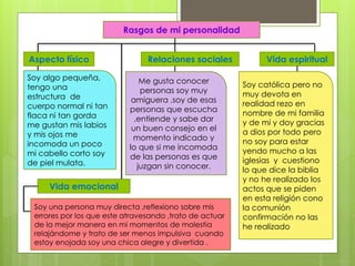 Rasgos de mi personalidad
Aspecto físico Relaciones sociales Vida espiritual
Soy algo pequeña,
tengo una
estructura de
cuerpo normal ni tan
flaca ni tan gorda
me gustan mis labios
y mis ojos me
incomoda un poco
mi cabello corto soy
de piel mulata.
Me gusta conocer
personas soy muy
amiguera ,soy de esas
personas que escucha
,entiende y sabe dar
un buen consejo en el
momento indicado y
lo que si me incomoda
de las personas es que
juzgan sin conocer.
Soy católica pero no
muy devota en
realidad rezo en
nombre de mi familia
y de mi y doy gracias
a dios por todo pero
no soy para estar
yendo mucho a las
iglesias y cuestiono
lo que dice la biblia
y no he realizado los
actos que se piden
en esta religión cono
la comunión
confirmación no las
he realizado
Vida emocional
Soy una persona muy directa ,reflexiono sobre mis
errores por los que este atravesando ,trato de actuar
de la mejor manera en mi momentos de molestia
relajándome y trato de ser menos impulsiva cuando
estoy enojada soy una chica alegre y divertida .
 