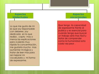 Aspectos
intelectuales
Aspectos
vocacionales
Lo que me gusta de mi
es que soy responsable
con deberes ,soy
dedicada en lo que
realizo , capto mas o
menos las explicaciones
pero si pierdo muy
rápido la concentración,
me gustaría mucho mas
aumentar mi lógica y
tratar de leer mas para
así mejorar mi
vocabulario y mi forma
de expresarme.
Que tengo la capacidad
de expresarme frente al
publico y es esencial para
cuando tenga que buscar
un trabajo será mas fácil y
tratar de comprender
como la humanidad esta
cada vez peor .
 
