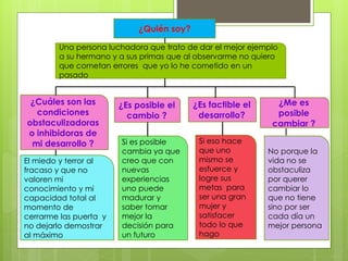 ¿Quién soy?
Una persona luchadora que trato de dar el mejor ejemplo
a su hermano y a sus primas que al observarme no quiero
que cometan errores que yo lo he cometido en un
pasado
¿Cuáles son las
condiciones
obstaculizadoras
o inhibidoras de
mi desarrollo ?
El miedo y terror al
fracaso y que no
valoren mi
conocimiento y mi
capacidad total al
momento de
cerrarme las puerta y
no dejarlo demostrar
al máximo
¿Es posible el
cambio ?
Si es posible
cambia ya que
creo que con
nuevas
experiencias
uno puede
madurar y
saber tomar
mejor la
decisión para
un futuro
¿Es factible el
desarrollo?
Si eso hace
que uno
mismo se
esfuerce y
logre sus
metas para
ser una gran
mujer y
satisfacer
todo lo que
hago
¿Me es
posible
cambiar ?
No porque la
vida no se
obstaculiza
por querer
cambiar lo
que no tiene
sino por ser
cada día un
mejor persona
 