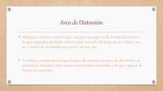 Arco de Distorsión
• Distancia existente entre lo que una persona expresa de forma consciente y
lo que comunica de modo inconsciente a través del lenguaje no verbal, esto
es, a través de su mirada, sus gestos, su voz, etc.
• Un buen comunicador es aquel capaz de acortar sus arcos de distorsión, de
eliminar la distancia entre lo que emite intencionalmente y lo que expresa de
forma inconsciente.
 