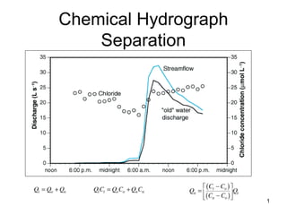 1
Chemical Hydrograph
Separation
 