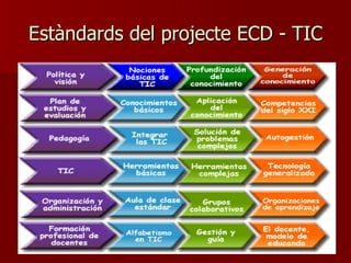 Estàndards del projecte ECD - TIC 