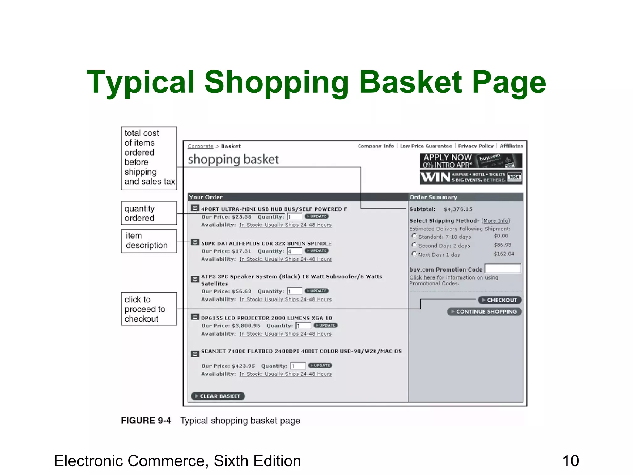 Typical Shopping Basket Page 