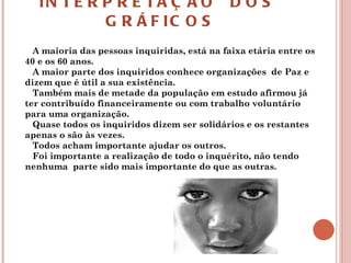 INTERPRETAÇÃO  DOS  GRÁFICOS A maioria das pessoas inquiridas, está na faixa etária entre os 40 e os 60 anos. A maior parte dos inquiridos conhece organizações  de Paz e dizem que é útil a sua existência. Também mais de metade da população em estudo afirmou já ter contribuído financeiramente ou com trabalho voluntário para uma organização. Quase todos os inquiridos dizem ser solidários e os restantes apenas o são às vezes. Todos acham importante ajudar os outros. Foi importante a realização de todo o inquérito, não tendo nenhuma  parte sido mais importante do que as outras.  