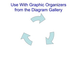 Use With Graphic Organizers from the Diagram Gallery 