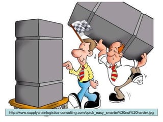 Free Online Game Templates http://jc-schools.net/tutorials/PPT-games/ http://teach.fcps.net/trt10/PowerPoint.htm http://www.murray.k12.ga.us/teacher/kara%20leonard/Mini%20T's/March%20Mini%20T-Games/Games.htm http://people.uncw.edu/ertzbergerj/ppt_games.html http://teach.fcps.net/trt4/FETC03/fun2.htm http://www.cobbk12.org/sites/literacy/fetc/ppt/ppt_index.htm http://www.supplychainlogistics-consulting.com/quick_easy_smarter%20not%20harder.jpg 