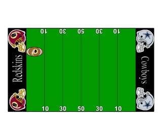 50 30 30 10 10 50 30 30 10 10 Cowboys Redskins 