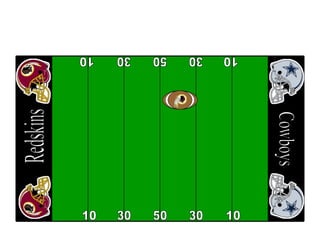 50 30 30 10 10 50 30 30 10 10 Cowboys Redskins 