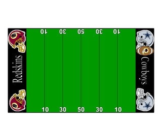 50 30 30 10 10 50 30 30 10 10 Cowboys Redskins 