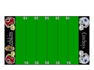 50 30 30 10 10 50 30 30 10 10 Cowboys Redskins 