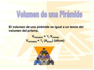 Volumen de una Pirámide El volumen de una pirámide es igual a un tercio del volumen del prisma. V PIRÁMIDE  =  1 / 3  V PRISMA V PIRÁMIDE  =  1 / 3  (A BASE ) (altura)  