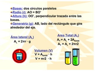 Bases:  dos círculos paralelos Radio (r):  AO = BO’ Altura (h):  OO’, perpendicular trazada entre las bases. Generatriz (g):  AB, lado del rectángulo que gira alrededor del eje. Área lateral (A L ) A L  = 2πr · g Area Total (A T ) A T  = A L  + 2A BASE A T  = A L  +  2 π r2 Volumen (V) V = A BASE  · h V = πr2  · h 