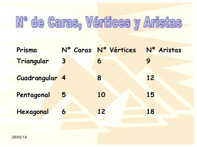 pics Cuantas Prisma Rectangular Caras Vertices Y Aristas vertices y aristas de un prisma triangular