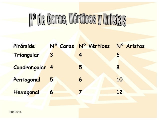 Power pointjugandoconsolidosgeometricos