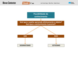 Filosofia 11 - Descrição e Interpretação da Atividade Cognoscitiva | PPTX