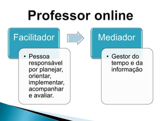 Facilitador
• Pessoa
responsável
por planejar,
orientar,
implementar,
acompanhar
e avaliar.
Mediador
• Gestor do
tempo e da
informação
 