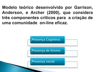 Presença Cognitiva
Presença de Ensino
Presença social
 