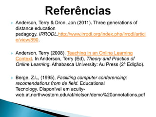  Anderson, Terry & Dron, Jon (2011). Three generations of
distance education
pedagogy. IRRODL.http://www.irrodl.org/index.php/irrodl/articl
e/view/890.
 Anderson, Terry (2008). Teaching in an Online Learning
Context. In Anderson, Terry (Ed), Theory and Practice of
Online Learning. Athabasca University: Au Press (2ª Edição).
 Berge, Z.L, (1995), Faciliting computer conferencing:
recomendations from de field. Educational
Tecnology. Disponível em aculty-
web.at.northwestern.edu/at/nielsen/demo%20annotations.pdf
 