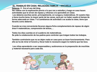 EL TRABAJO EN CASA. RELACIÓN FAMILIA – ESCUELA
Deberes  Con el uso del blog.
Ver videos con la explicación previa a lo que van a estudiar y luego en casa hacen
actividades que le sirven de repaso y refuerzo a lo aprendido en clase.
Los deberes escritos serán, principalmente, en Lengua y matemáticas. Si vuestro hijo-
a tiene mucha tarea, la mayor parte de las veces, será por no haber usado el tiempo de
forma adecuada en clase. Y si cambiamos de actividad o se acaba la clase, tiene que
llevarlo como deberes.
Cuando se crea conveniente llevaran alguna ficha complementaria de repaso de algún
área matemáticas, comprensión de textos,…
Todos los días cuentas en el cuaderno de matemáticas.
Se pide la colaboración de los padres para controlar que traigan todos los trabajos.
También controlarán que no se dejen nada en casa para un buen funcionamiento. Para
ello se ha de mirar el horario y llevar todo lo necesario según la materia que les toca.
Los niños aprenderán a ser responsables y autónomos en la preparación de mochilas
y material necesario para cada día.
 