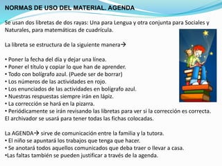 NORMAS DE USO DEL MATERIAL. AGENDA
Se usan dos libretas de dos rayas: Una para Lengua y otra conjunta para Sociales y
Naturales, para matemáticas de cuadrícula.
La libreta se estructura de la siguiente manera
• Poner la fecha del día y dejar una línea.
• Poner el título y copiar lo que han de aprender.
• Todo con bolígrafo azul. (Puede ser de borrar)
• Los números de las actividades en rojo.
• Los enunciados de las actividades en bolígrafo azul.
• Nuestras respuestas siempre irán en lápiz.
• La corrección se hará en la pizarra.
• Periódicamente se irán revisando las libretas para ver si la corrección es correcta.
El archivador se usará para tener todas las fichas colocadas.
La AGENDA sirve de comunicación entre la familia y la tutora.
• El niño se apuntará los trabajos que tenga que hacer.
• Se anotará todos aquellos comunicados que deba traer o llevar a casa.
•Las faltas también se pueden justificar a través de la agenda.
 