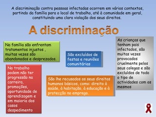 A discriminação contra pessoas infectadas ocorrem em vários contextos, partindo da família para o local de trabalho, até à comunidade em geral, constituindo uma clara violação dos seus direitos.  São excluídos de festas e reuniões comunitárias São lhe recusados os seus direitos humanos básicos, como: direito à saúde, à habitação, à educação e à protecção no emprego . Na família são enfrentam tratamentos injustos , muitas vezes são abandonados e desprezados. As crianças que tenham pais infectados, são muitas vezes provocados cruelmente pelos seus colegas e são excluídos de todo o tipo de actividades com os mesmos No trabalho podem não ter progressão na carreira, promoções, oportunidade de aprendizagem e em maioria dos casos despedimento 