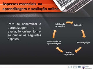 Aspectos essenciais na
aprendizagem e avaliação online
Reflexão
Metacognição
Auto-
regulação
Autonomia na
aprendizagem
Habilidade
de escrita
Para se concretizar a
aprendizagem e a
avaliação online, torna-
se crucial os seguintes
aspetos:
 