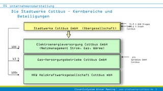 01 Unternehmensdarstellung
    Die Stadtwerke Cottbus – Kernbereiche und
      Beteiligungen
                             ...