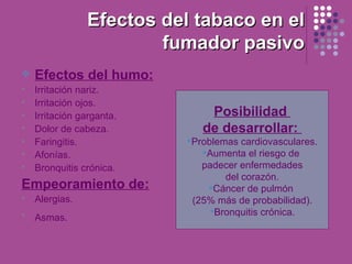Efectos del tabaco en el
                        fumador pasivo
   Efectos del humo:
   Irritación nariz.
   Irritación ojos.
   Irritación garganta.       Posibilidad
   Dolor de cabeza.          de desarrollar:
   Faringitis.            Problemas cardiovasculares.
   Afonías.                  Aumenta el riesgo de
   Bronquitis crónica.       padecer enfermedades
                                   del corazón.
Empeoramiento de:              Cáncer de pulmón
   Alergias.               (25% más de probabilidad).
                               Bronquitis crónica.
    Asmas.
 