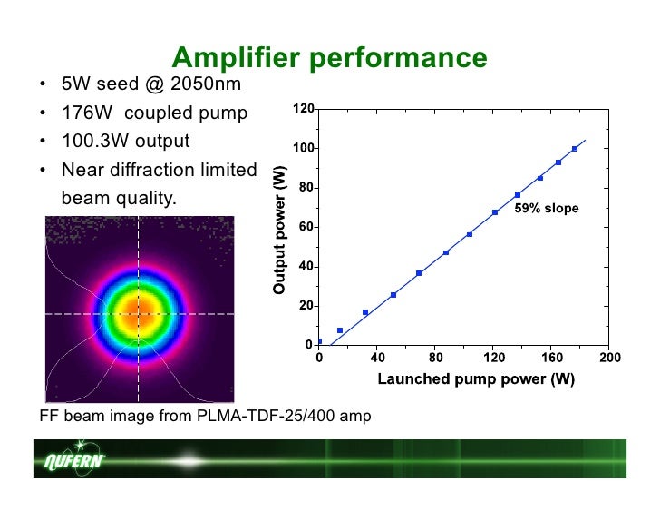 Power scaling 790nmpumped Tmdoped devices from 1.91 to 2.13 µm