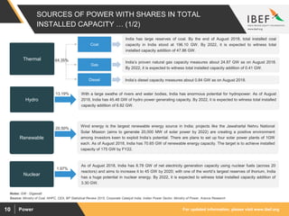 For updated information, please visit www.ibef.orgPower10
SOURCES OF POWER WITH SHARES IN TOTAL
INSTALLED CAPACITY … (1/2)
Thermal
India has large reserves of coal. By the end of August 2018, total installed coal
capacity in India stood at 196.10 GW. By 2022, it is expected to witness total
installed capacity addition of 47.86 GW.
With a large swathe of rivers and water bodies, India has enormous potential for hydropower. As of August
2018, India has 45.46 GW of hydro power generating capacity. By 2022, it is expected to witness total installed
capacity addition of 6.82 GW.
Hydro
Wind energy is the largest renewable energy source in India; projects like the Jawaharlal Nehru National
Solar Mission (aims to generate 20,000 MW of solar power by 2022) are creating a positive environment
among investors keen to exploit India’s potential. There are plans to set up four solar power plants of 1GW
each. As of August 2018, India has 70.65 GW of renewable energy capacity. The target is to achieve installed
capacity of 175 GW by FY22.
Renewable
As of August 2018, India has 6.78 GW of net electricity generation capacity using nuclear fuels (across 20
reactors) and aims to increase it to 45 GW by 2020; with one of the world’s largest reserves of thorium, India
has a huge potential in nuclear energy. By 2022, it is expected to witness total installed capacity addition of
3.30 GW.
Nuclear
India’s proven natural gas capacity measures about 24.87 GW as on August 2018.
By 2022, it is expected to witness total installed capacity addition of 0.41 GW.
13.19%
20.50%
1.97%
Coal
Gas
Source: Ministry of Coal, NHPC, CEA, BP Statistical Review 2015, Corporate Catalyst India, Indian Power Sector, Ministry of Power, Aranca Research
Notes: GW - Gigawatt
India’s diesel capacity measures about 0.84 GW as on August 2018.Diesel
64.35%
 