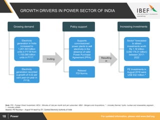 For updated information, please visit www.ibef.orgPower18
Note: FDI - Foreign Direct Investment, MOU - Minutes of Use per month and per subscriber, M&A - Mergers and Acquisitions, * - includes thermal, hydro, nuclear and renewables segment ,
^ - includes utilities
Inviting Resulting
in
Policy support Increasing investments
Relaxed
FDI Norms.
Sector* forecasted
to attract
investments worth
Rs 1.16 trillion
(US$ 179.31 billion)
between 2017-
2022
PE Investments in
August 2018 were
US$ 532 million.^
Supports
commissioned
power plants to sell
electricity in the
absence of valid
Power Purchase
Agreement (PPA).
Growing demand
Growing demand
Electricity
generation in India
increased to
1,201.543 billion
units in FY18 from
1,155.085 billion
units in FY17.
Electricity
generation recorded
a growth of 4.02 per
cent year-on-year in
FY18.
GROWTH DRIVERS IN POWER SECTOR OF INDIA
Source: PE Roundup – August’18 report by EY, Central Electricity Authority of India
 
