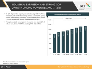 For updated information, please visit www.ibef.orgPower20
INDUSTRIAL EXPANSION AND STRONG GDP
GROWTH DRIVING POWER DEMAND … (2/2)
818.70
883.60
914.41
957.00
1,010.00
1,075.00
1,122.00
1,149.00
0
200
400
600
800
1,000
1,200
1,400
FY11 FY12 FY13 FY14 FY15 FY16 FY17 FY18
Source: CEA, Aranca Research
Note: P : Provisional, data as per latest available figures.
 98 GW of generation capacity was added during FY11-16; future
investments will benefit from strong demand fundamentals, policy
support and increasing government focus on infrastructure. Around
21.67 GW of generation capacity was added during 2016-17.
 Per capita electricity consumption in the country grew at a CAGR of
4.96 per cent, during FY11-FY18, reaching 1,149 KWh in FY18.
Visakhapatnam port traffic (million tonnes)Per-capita electricity consumption (KWh)
CAGR 4.96%
 