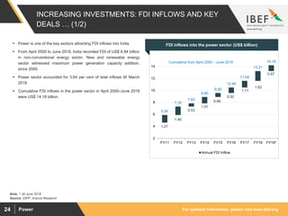 For updated information, please visit www.ibef.orgPower24
INCREASING INVESTMENTS: FDI INFLOWS AND KEY
DEALS … (1/2)
Source: DIPP, Aranca Research
 Power is one of the key sectors attracting FDI inflows into India.
 From April 2000 to June 2018, India recorded FDI of US$ 6.84 billion
in non-conventional energy sector. New and renewable energy
sector witnessed maximum power generation capacity addition,
since 2000.
 Power sector accounted for 3.64 per cent of total inflows till March
2018.
 Cumulative FDI inflows in the power sector in April 2000–June 2018
were US$ 14.18 billion.
Visakhapatnam port traffic (million tonnes)FDI inflows into the power sector (US$ billion)
1.27
1.40
0.53
1.07
0.66
0.92
1.11
1.62
0.97
5.90
7.30
7.83
8.90
9.56
10.48
11.59
13.21
14.18
2
4
6
8
10
12
14
FY11 FY12 FY13 FY14 FY15 FY16 FY17 FY18 FY19*
Annual FDI Inflow
Note: *- till June 2018
Cumulative from April 2000 – June 2018
 