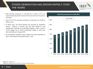 For updated information, please visit www.ibef.orgPower9
POWER GENERATION HAS GROWN RAPIDLY OVER
THE YEARS
771.6
811.1
876.9
912.1
967.2
1048.7
1107.8
1160.1
1201.5
0
200
400
600
800
1,000
1,200
1,400
FY10 FY11 FY12 FY13 FY14 FY15 FY16 FY17 FY18
Source: BP Statistical Review, Ministry of Power, Aranca Research;
 With electricity production of 1,201.543 BU in India in FY18, the
country witnessed growth of around 55.72 per cent over the previous
fiscal year.
 Over FY10–FY18, electricity production in India grew at a CAGR of
5.69 per cent.
 In March 2017, the Power Ministry has launched an application
named - GARV-II, to provide real time data related to rural
electrification regarding all un-electrified villages in India. A total of
18,374 villages out of 18,452 un-electrified villages in India have
been electrified up to August 2018.
 All un-electrified inhabited census villages have been electrified on
April 4, 2018 ahead of the deadline May 1, 2018.
Visakhapatnam port traffic (million tonnes)Electricity production in India (BU)
CAGR 5.69%
Notes: BU – Billion Unit
 