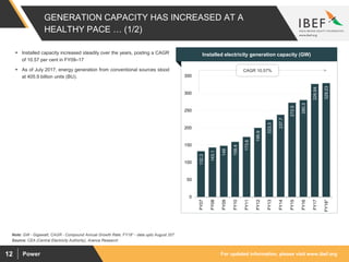 For updated information, please visit www.ibef.orgPower12
GENERATION CAPACITY HAS INCREASED AT A
HEALTHY PACE … (1/2)
132.3
143.1
148
159.4
173.6
199.9
223.3
237.7
272.5
280.3
326.84
329.23
0
50
100
150
200
250
300
350
FY07
FY08
FY09
FY10
FY11
FY12
FY13
FY14
FY15
FY16
FY17
FY18*
Source: CEA (Central Electricity Authority), Aranca Research
Note: GW - Gigawatt, CAGR - Compound Annual Growth Rate; FY18* - data upto August 207
 Installed capacity increased steadily over the years, posting a CAGR
of 10.57 per cent in FY09–17
 As of July 2017, energy generation from conventional sources stood
at 405.9 billion units (BU).
Visakhapatnam port traffic (million tonnes)Installed electricity generation capacity (GW)
CAGR 10.57%
 
