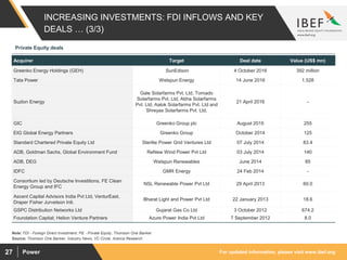 For updated information, please visit www.ibef.orgPower27
INCREASING INVESTMENTS: FDI INFLOWS AND KEY
DEALS … (3/3)
Private Equity deals
Acquirer Target Deal date Value (US$ mn)
Greenko Energy Holdings (GEH) SunEdison 4 October 2016 392 million
Tata Power Welspun Energy 14 June 2016 1,528
Suzlon Energy
Gale Solarfarms Pvt. Ltd, Tornado
Solarfarms Pvt. Ltd, Abha Solarfarms
Pvt. Ltd, Aalok Solarfarms Pvt. Ltd and
Shreyas Solarfarms Pvt. Ltd.
21 April 2016 -
GIC Greenko Group plc August 2015 255
EIG Global Energy Partners Greenko Group October 2014 125
Standard Chartered Private Equity Ltd Sterlite Power Grid Ventures Ltd 07 July 2014 83.4
ADB, Goldman Sachs, Global Environment Fund ReNew Wind Power Pvt Ltd 03 July 2014 140
ADB, DEG Welspun Renewables June 2014 85
IDFC GMR Energy 24 Feb 2014 -
Consortium led by Deutsche Investitions, FE Clean
Energy Group and IFC
NSL Renewable Power Pvt Ltd 29 April 2013 60.0
Ascent Capital Advisors India Pvt Ltd, VenturEast,
Draper Fisher Jurvetson Intl.
Bharat Light and Power Pvt Ltd 22 January 2013 18.6
GSPC Distribution Networks Ltd Gujarat Gas Co Ltd 3 October 2012 674.2
Foundation Capital; Helion Venture Partners Azure Power India Pvt Ltd 7 September 2012 8.0
Source: Thomson One Banker, Industry News, VC Circle, Aranca Research
Note: FDI - Foreign Direct Investment, PE - Private Equity, Thomson One Banker
 