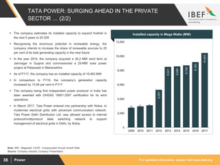 For updated information, please visit www.ibef.orgPower36
TATA POWER: SURGING AHEAD IN THE PRIVATE
SECTOR … (2/2)
2,785
2,977
3,127
5,297
8,521
8,584
8,726
9,183
10,463
0
2,000
4,000
6,000
8,000
10,000
12,000
2009 2010 2011 2012 2013 2014 2015 2016 2017
 The company estimates its installed capacity to expand fivefold in
the next 5 years to 25 GW
 Recognising the enormous potential in renewable energy, the
company intends to increase the share of renewable sources to 25
per cent of its total generating capacity in the near future
 In the year 2014, the company acquired a 39.2 MW wind farm at
Jamnagar in Gujarat and commissioned a 25-MW solar power
project at Palaswadi in Maharashtra
 As of FY17, the company has an installed capacity of 10,463 MW
 In comparison to FY16, the company’s generation capacity
increased by 13.94 per cent in FY17
 The company being first independent power producer in India has
been awarded with OHSAS 18001:2007 certification for its wind
operations
 In March 2017, Tata Power entered into partnership with Nokia, to
modernise electrical grids with advanced communication network.
Tata Power Delhi Distribution Ltd. was allowed access to internet
protocol/multiprotocol label switching network to support
management of electrical grids in Delhi, by Nokia.
Visakhapatnam port traffic (million tonnes)Installed capacity in Mega Watts (MW)
Source: Company website, Company Presentation
Note: MW - Megawatt, CAGR - Compounded Annual Growth Rate
 