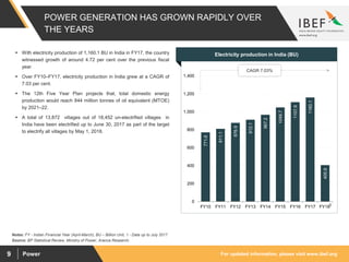 For updated information, please visit www.ibef.orgPower9
POWER GENERATION HAS GROWN RAPIDLY OVER
THE YEARS
771.6
811.1
876.9
912.1
967.2
1048.7
1107.8
1160.1
405.9
0
200
400
600
800
1,000
1,200
1,400
FY10 FY11 FY12 FY13 FY14 FY15 FY16 FY17 FY18
Source: BP Statistical Review, Ministry of Power, Aranca Research;
 With electricity production of 1,160.1 BU in India in FY17, the country
witnessed growth of around 4.72 per cent over the previous fiscal
year.
 Over FY10–FY17, electricity production in India grew at a CAGR of
7.03 per cent.
 The 12th Five Year Plan projects that, total domestic energy
production would reach 844 million tonnes of oil equivalent (MTOE)
by 2021–22.
 A total of 13,872 villages out of 18,452 un-electrified villages in
India have been electrified up to June 30, 2017 as part of the target
to electrify all villages by May 1, 2018.
Visakhapatnam port traffic (million tonnes)Electricity production in India (BU)
CAGR 7.03%
Notes: FY - Indian Financial Year (April-March), BU – Billion Unit, 1 - Data up to July 2017
1
 
