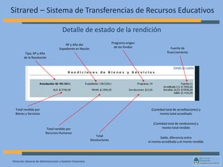 Dirección General de Administración y Gestión Financiera
Sitrared – Sistema de Transferencias de Recursos Educativos
Detalle de estado de la rendición
Tipo, Nº y Año
de la Resolución
Nº y Año del
Expediente en Nación
Programa origen
de los fondos Fuente de
financiamiento
Total rendido por
Bienes y Servicios
Total rendido por
Recursos Humanos
Total
Devoluciones
(Cantidad total de acreditaciones) y
monto total acreditado
(Cantidad total de rendiciones) y
monto total rendido
Saldo, diferencia entre
el monto acreditado y el monto rendido
 
