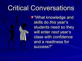 Critical Conversations “ What knowledge and skills do  this  year’s students need so they will enter  next  year’s class with confidence and a readiness for success?” 