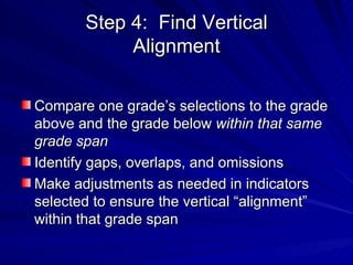 Step 4:  Find Vertical Alignment Compare one grade’s selections to the grade above and the grade below  within that same grade span Identify gaps, overlaps, and omissions Make adjustments as needed in indicators selected to ensure the vertical “alignment” within that grade span 