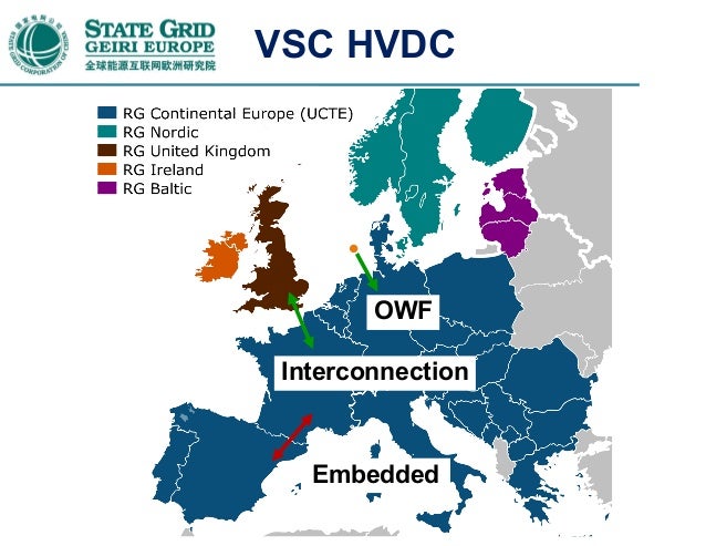 power system with vsc
