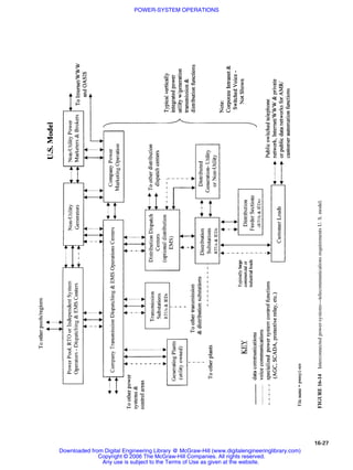 Power system operations | PDF