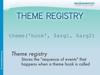 Theme registry Stores the "sequence of events" that happens when a theme hook is called theme('hook', $arg1, $arg2) 